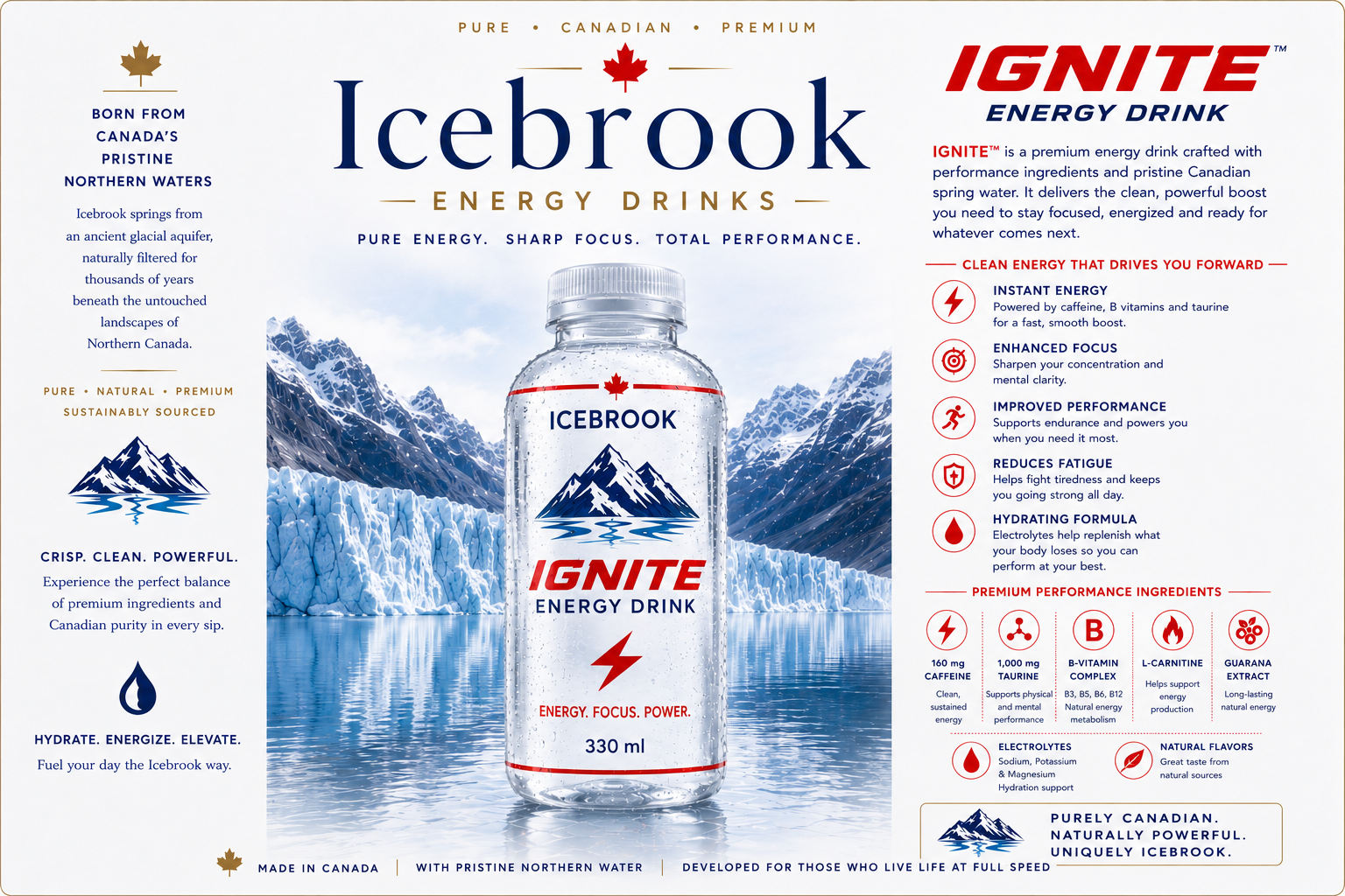 Icebrook Energy — Cucumber & Mint