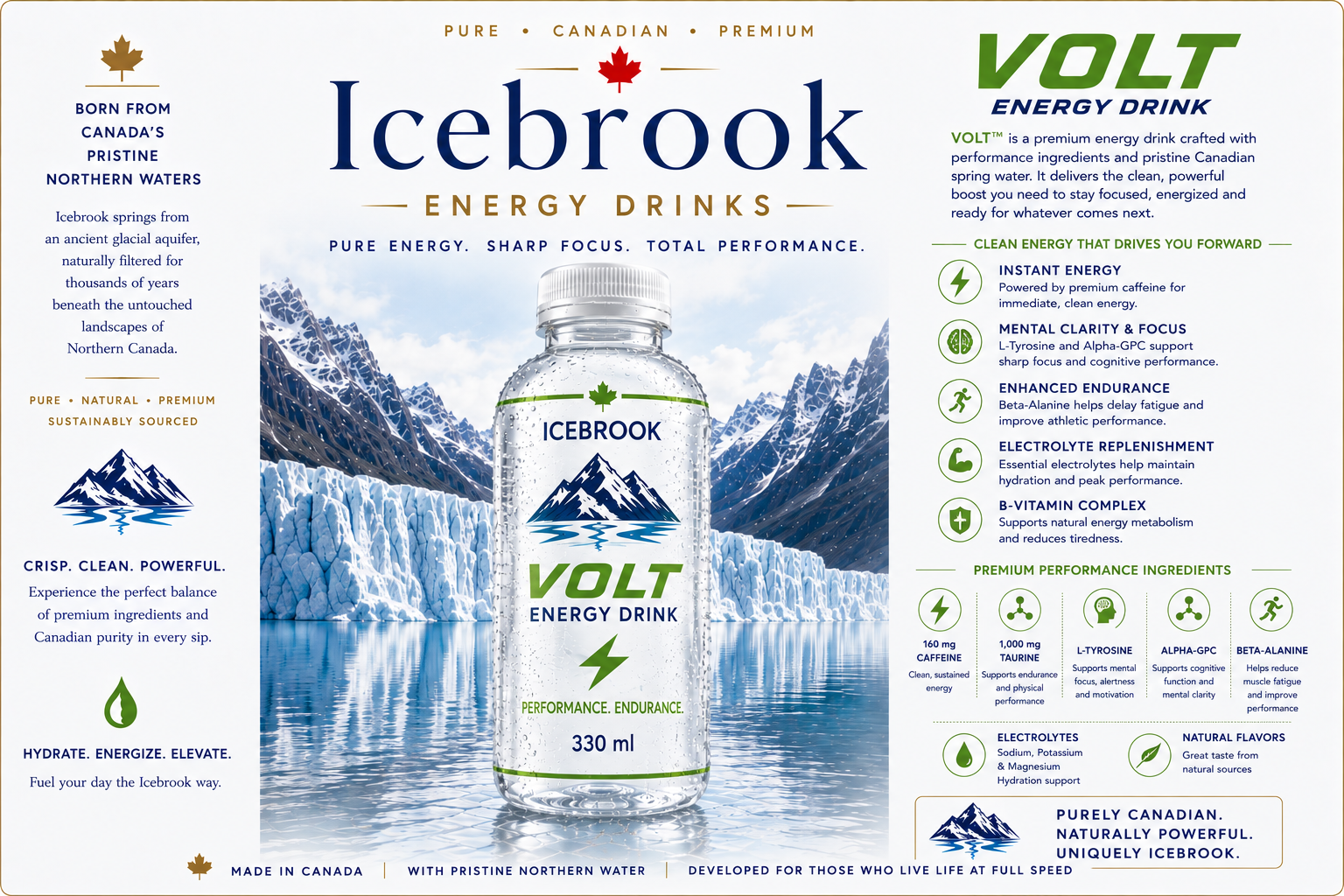 Icebrook Energy — Passionfruit & Lavender